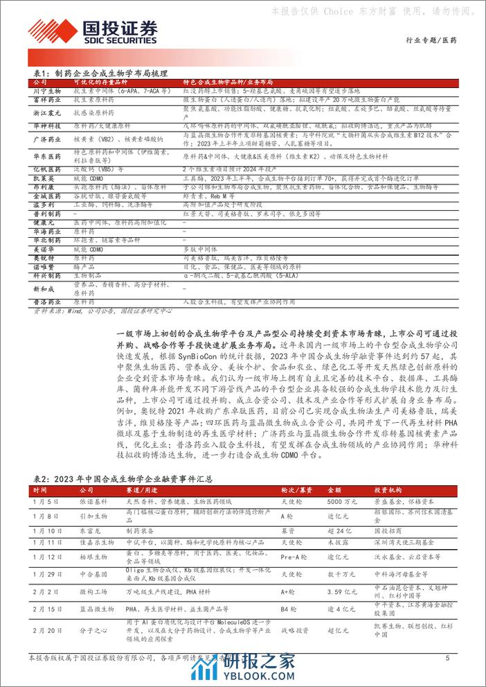 国投证券：合成生物学行业专题系列二-生物制造产业升级-医药行业多点开花 - 第5页预览图