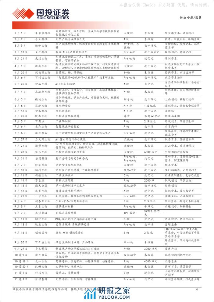 国投证券：合成生物学行业专题系列二-生物制造产业升级-医药行业多点开花 - 第6页预览图