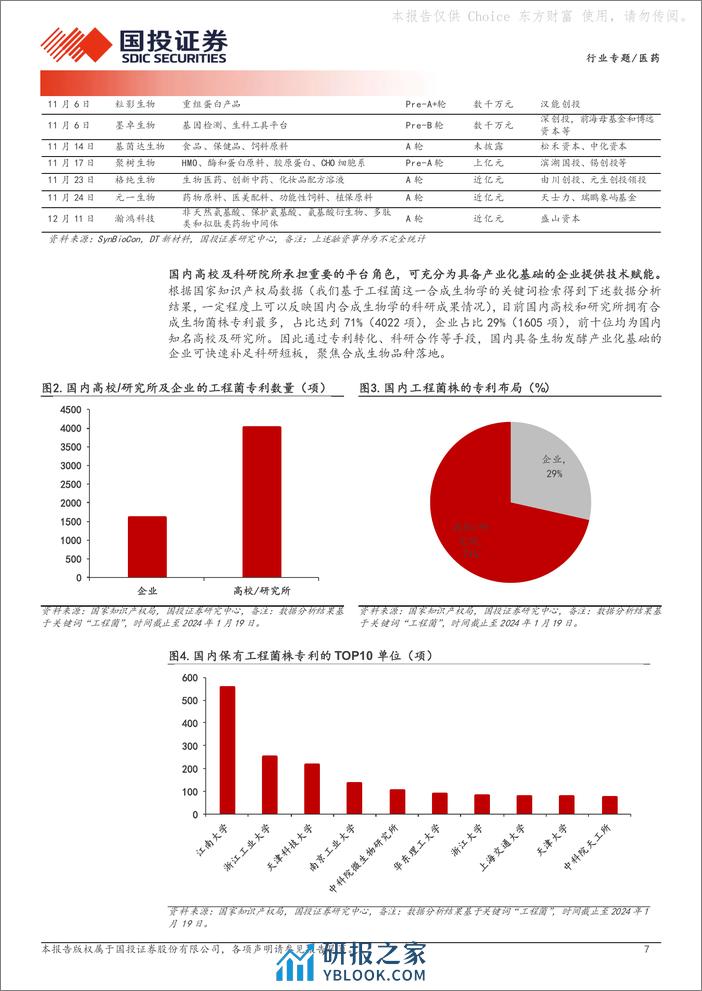 国投证券：合成生物学行业专题系列二-生物制造产业升级-医药行业多点开花 - 第7页预览图