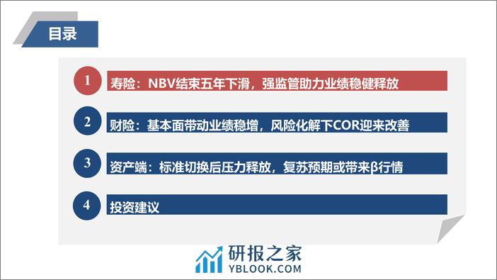 太平洋：2024年保险行业分析与预测-路远行则将至 - 第3页预览图