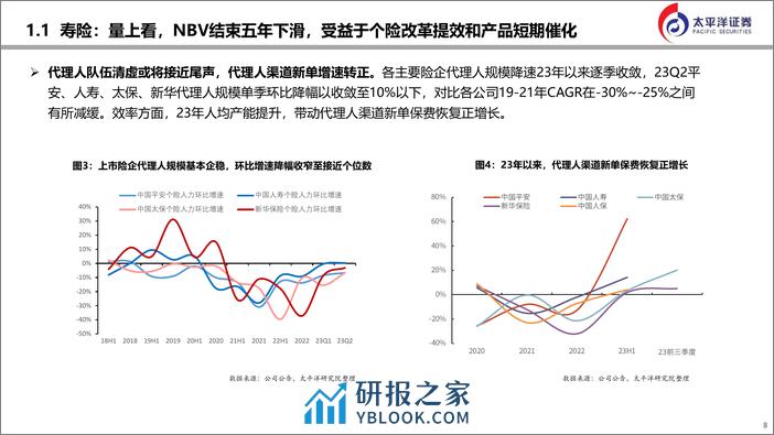 太平洋：2024年保险行业分析与预测-路远行则将至 - 第5页预览图