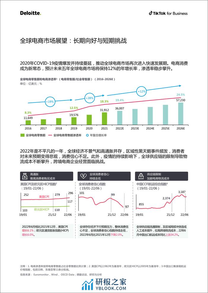 2022-TikTok2022电商出海营销白皮书 - 第7页预览图