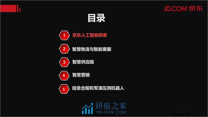 人工智能技术打造智能商业体 - 第3页预览图