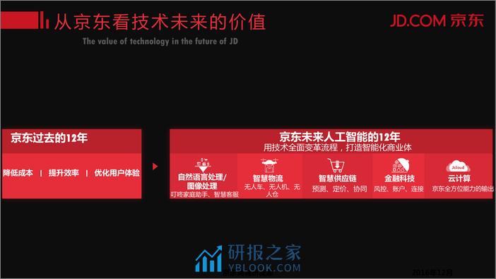 人工智能技术打造智能商业体 - 第4页预览图