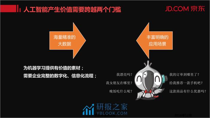 人工智能技术打造智能商业体 - 第6页预览图