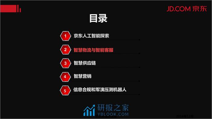 人工智能技术打造智能商业体 - 第7页预览图