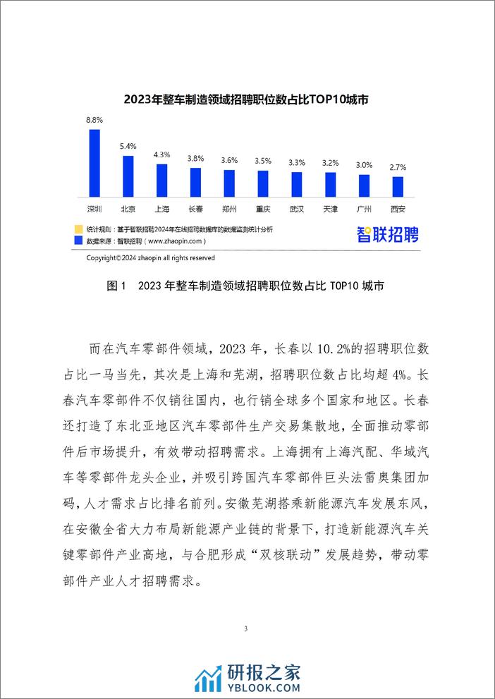 【智联招聘】2023年新能源汽车人才发展报告 - 第6页预览图