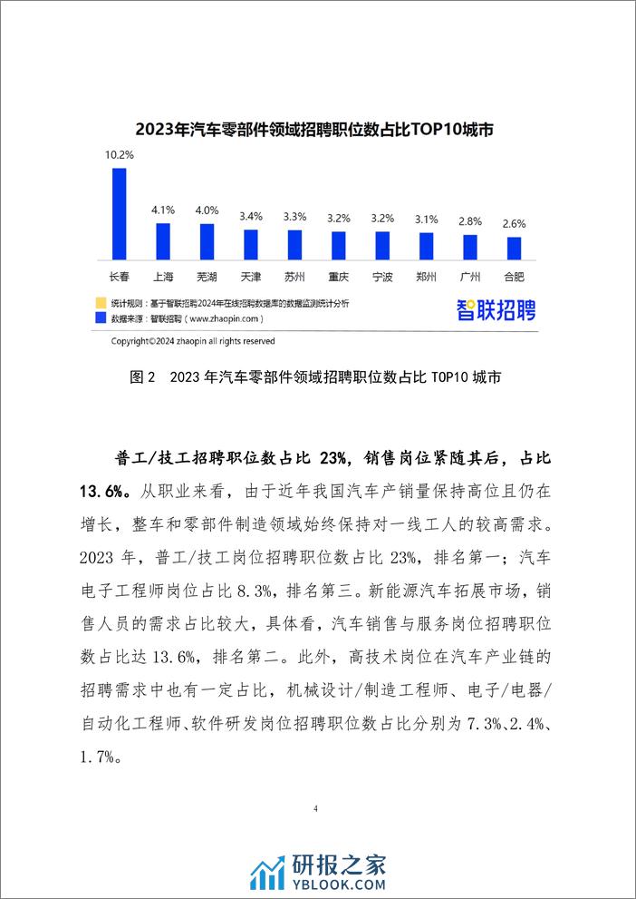 【智联招聘】2023年新能源汽车人才发展报告 - 第7页预览图