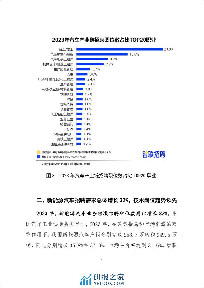 【智联招聘】2023年新能源汽车人才发展报告 - 第8页预览图