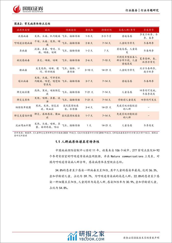 医疗器械行业专题研究：从季度趋势再议呼吸道病原体检测投资 - 第4页预览图