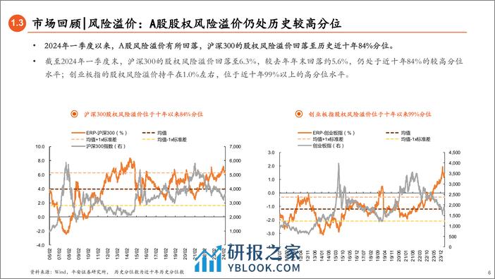 策略季报-2024年二季度A股市场展望：红利策略行情能否延续？-240408-平安证券-28页 - 第6页预览图