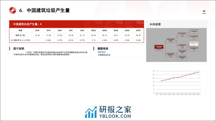 中国垃圾资源化利用行业市场规模测算逻辑模型 头豹词条报告系列 - 第8页预览图