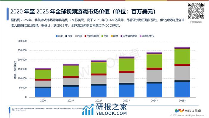 2023东南亚游戏市场洞察报告-维卓 - 第4页预览图