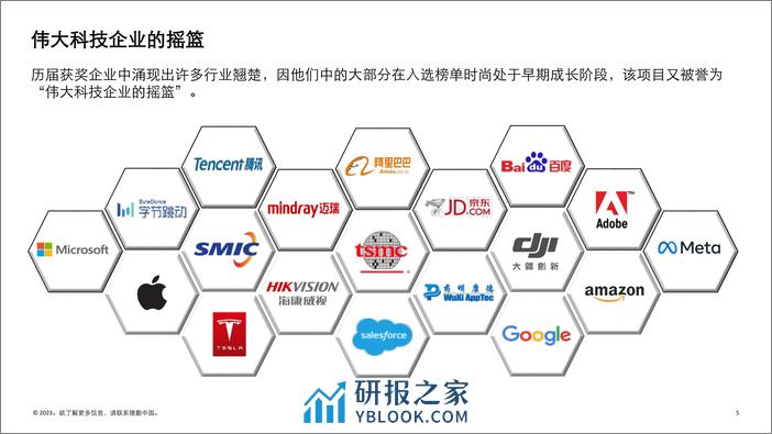 德勤：2023成都高科技高成长20强暨明日之星调研报告 - 第5页预览图