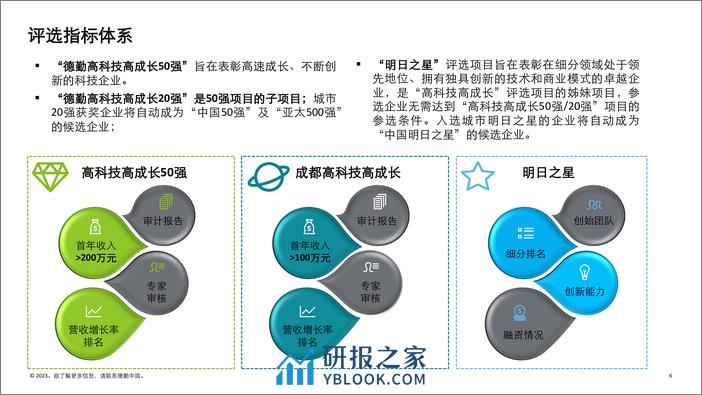 德勤：2023成都高科技高成长20强暨明日之星调研报告 - 第6页预览图