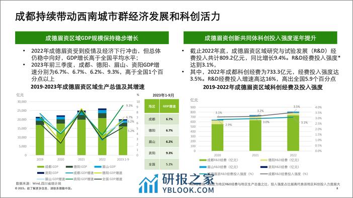 德勤：2023成都高科技高成长20强暨明日之星调研报告 - 第8页预览图