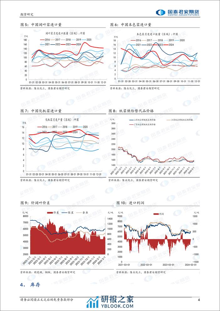 纸浆：平台震荡-20240303-国泰期货-10页 - 第4页预览图