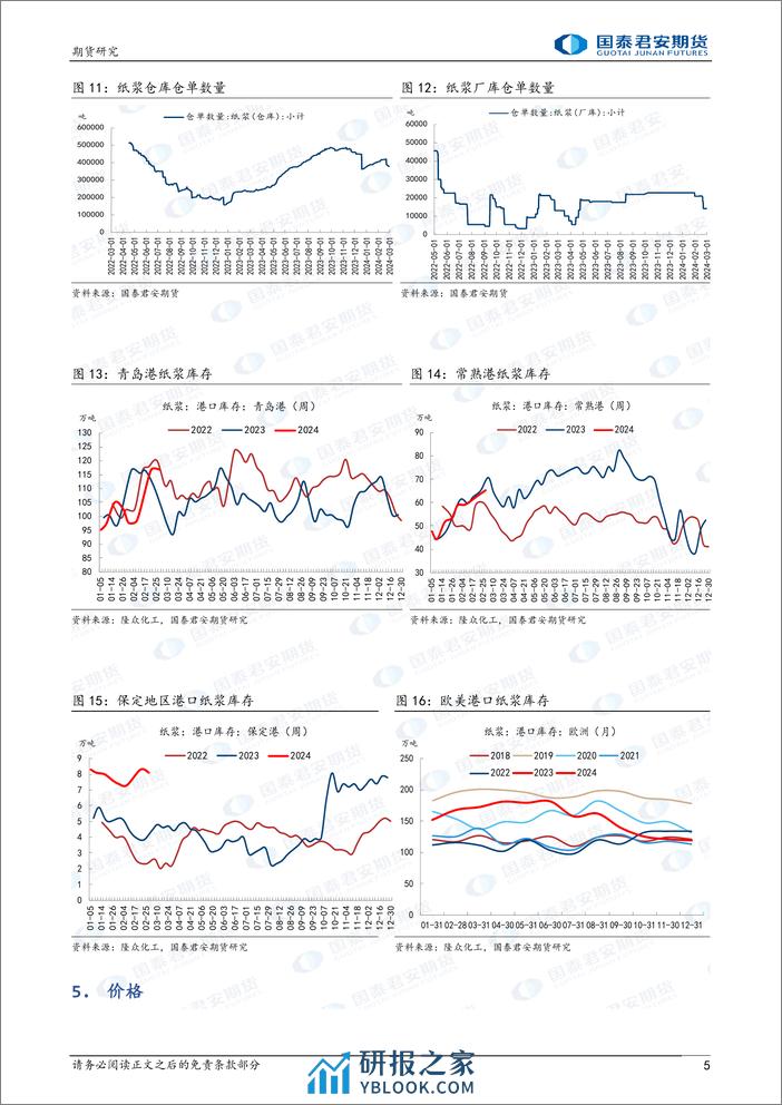 纸浆：平台震荡-20240303-国泰期货-10页 - 第5页预览图