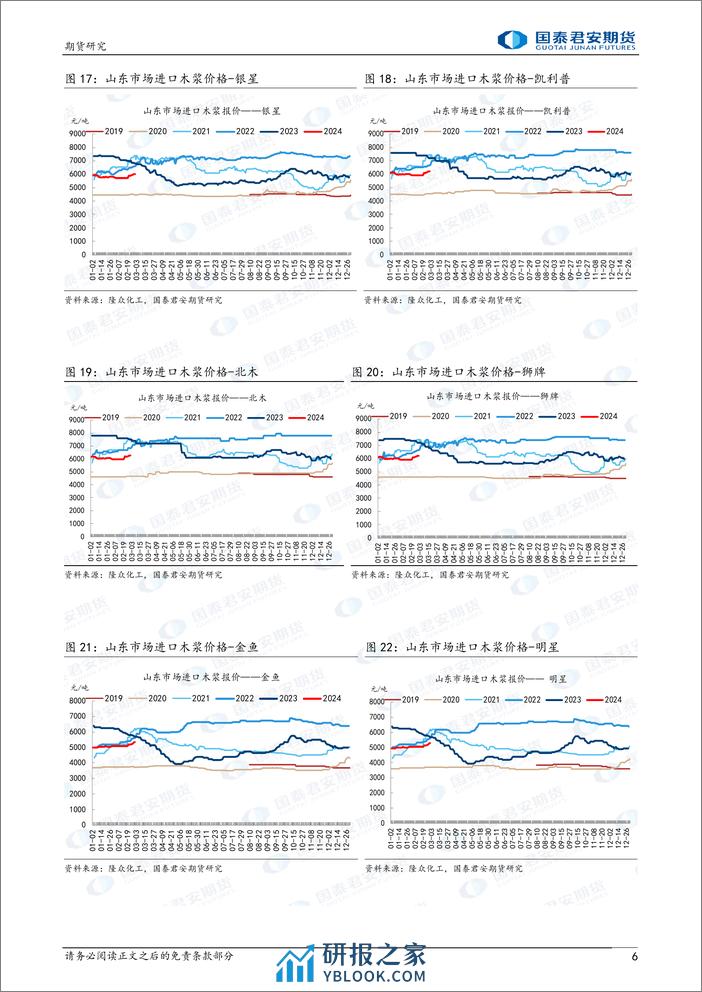 纸浆：平台震荡-20240303-国泰期货-10页 - 第6页预览图