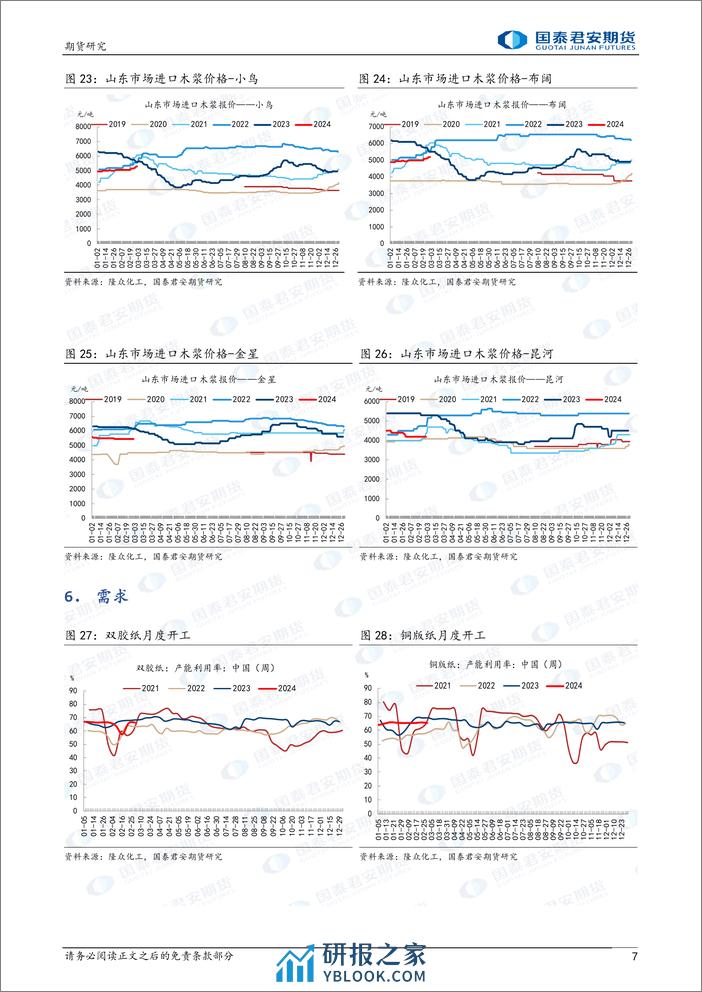 纸浆：平台震荡-20240303-国泰期货-10页 - 第7页预览图