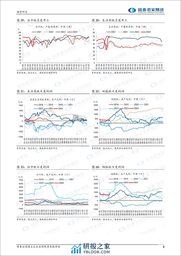 纸浆：平台震荡-20240303-国泰期货-10页 - 第8页预览图