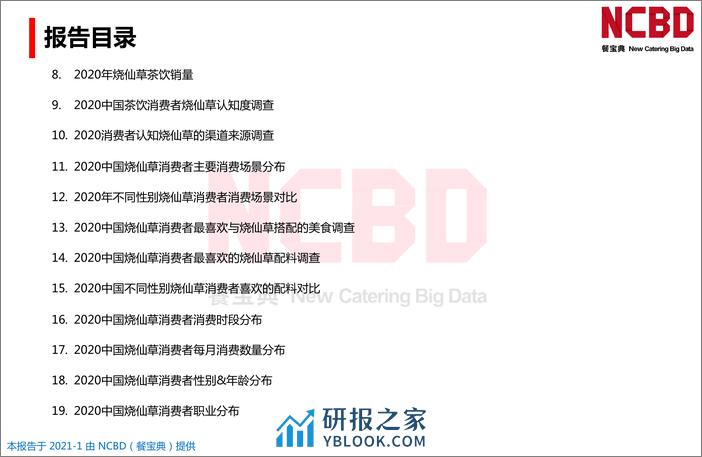 2020中国烧仙草市场大数据报告 - 第3页预览图