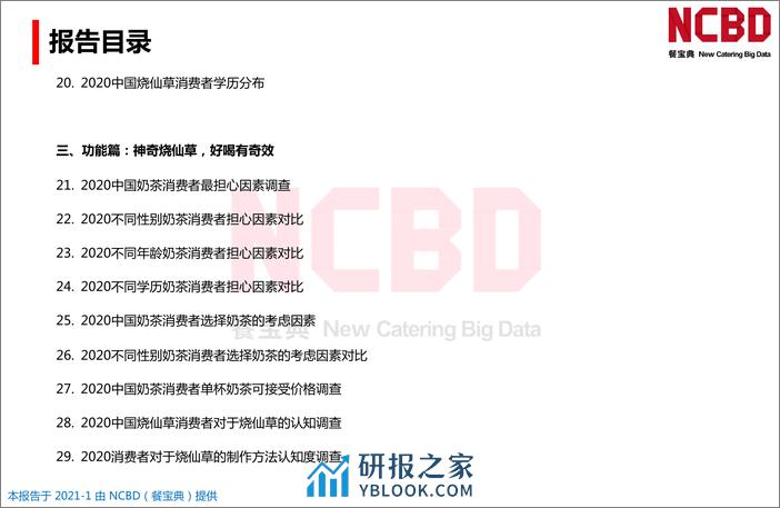 2020中国烧仙草市场大数据报告 - 第4页预览图