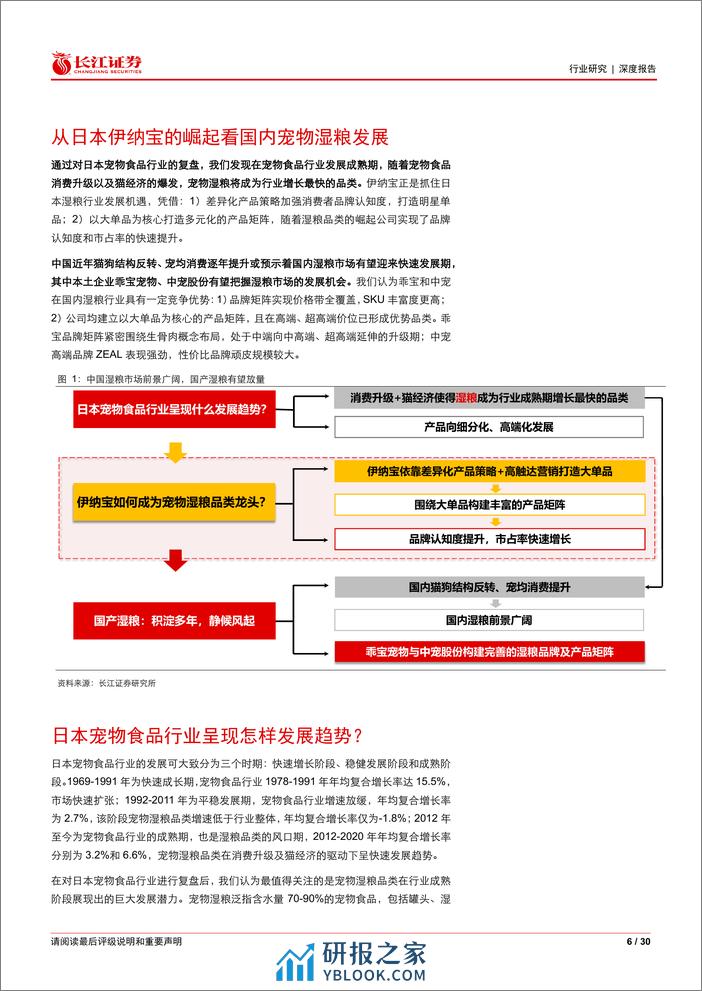 长江证券-农林牧渔行业日本宠物食品行业复盘：从伊纳宝的崛起看国内宠物湿粮发展-230505 - 第6页预览图