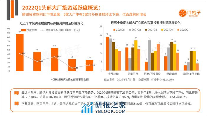 2022年Q1中国新经济创业投资数据分析报告 - 第7页预览图