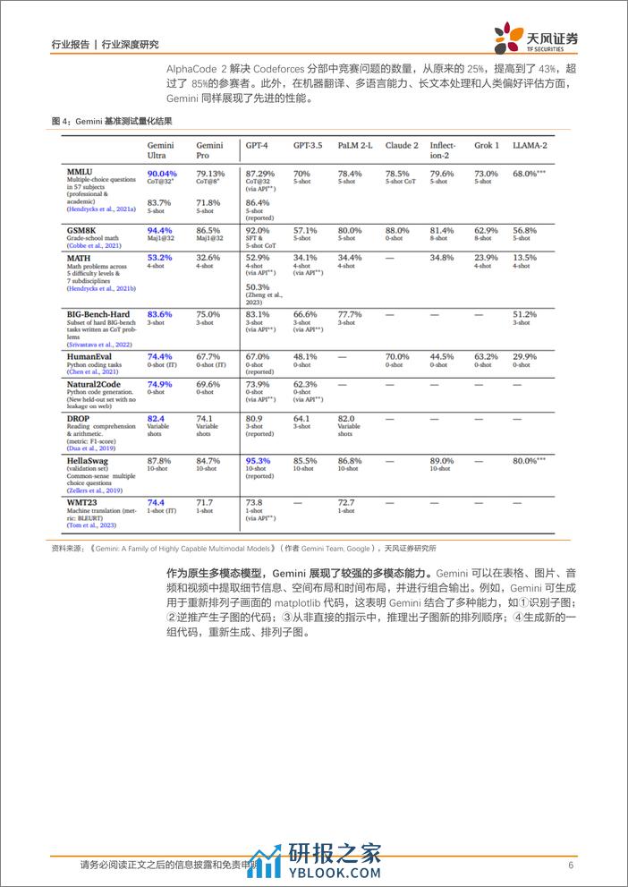 计算机行业：大模型生态加速突破，2024年应用元年有望到来-240309-天风证券-24页 - 第6页预览图