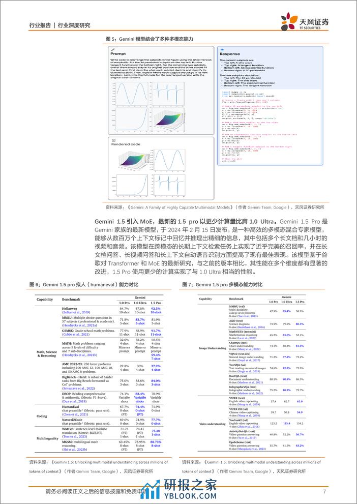 计算机行业：大模型生态加速突破，2024年应用元年有望到来-240309-天风证券-24页 - 第7页预览图