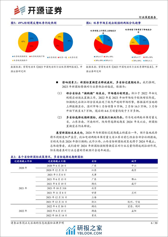 轻工制造行业深度报告-电动两轮车：行业回归产品维度高质量竞争，建议关注前瞻布局优质企业-240319-开源证券-30页 - 第5页预览图