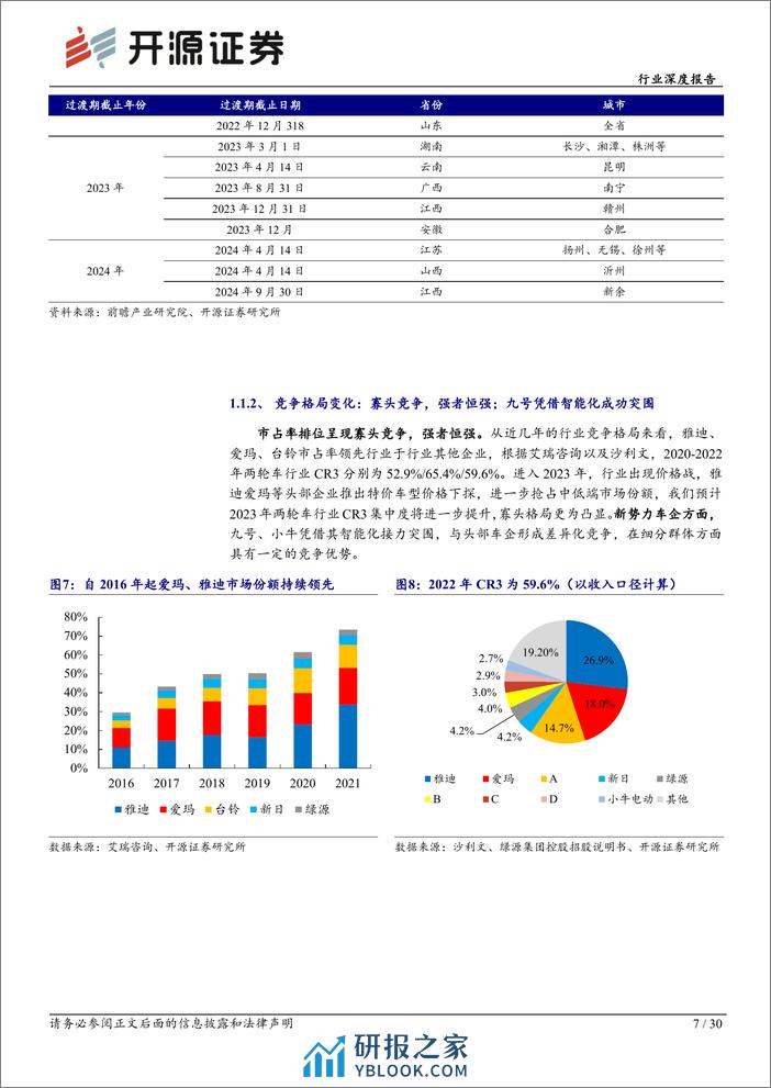 轻工制造行业深度报告-电动两轮车：行业回归产品维度高质量竞争，建议关注前瞻布局优质企业-240319-开源证券-30页 - 第6页预览图