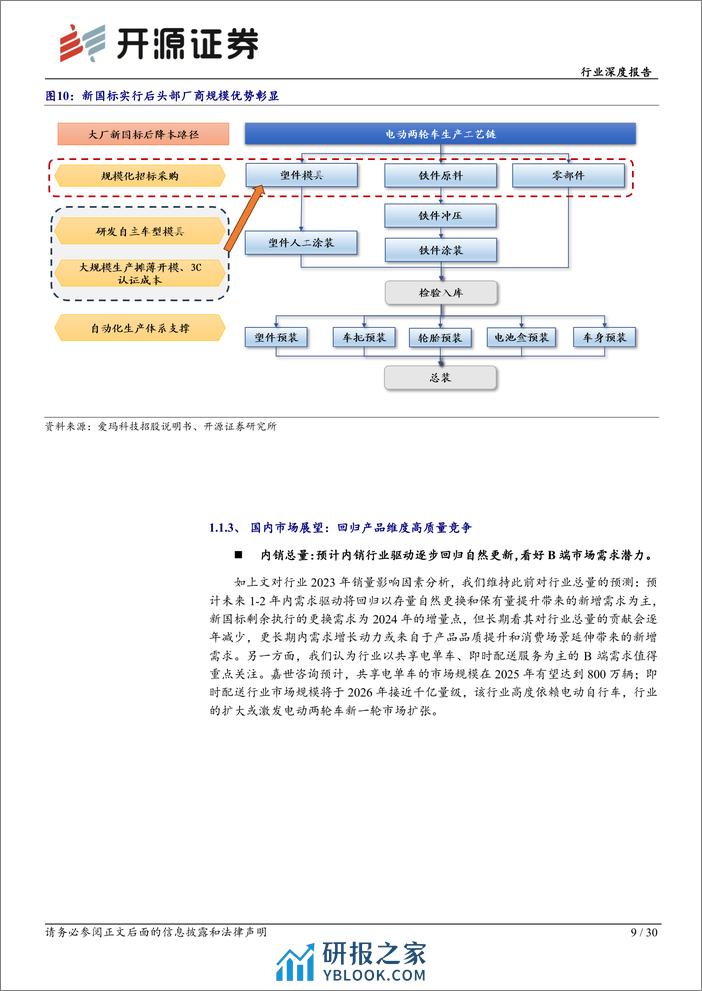 轻工制造行业深度报告-电动两轮车：行业回归产品维度高质量竞争，建议关注前瞻布局优质企业-240319-开源证券-30页 - 第8页预览图