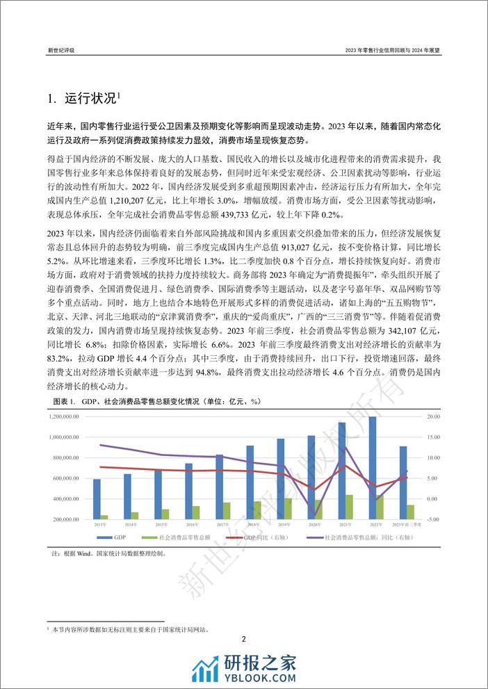 2023年零售行业信用回顾与2024年展望-34页 - 第2页预览图