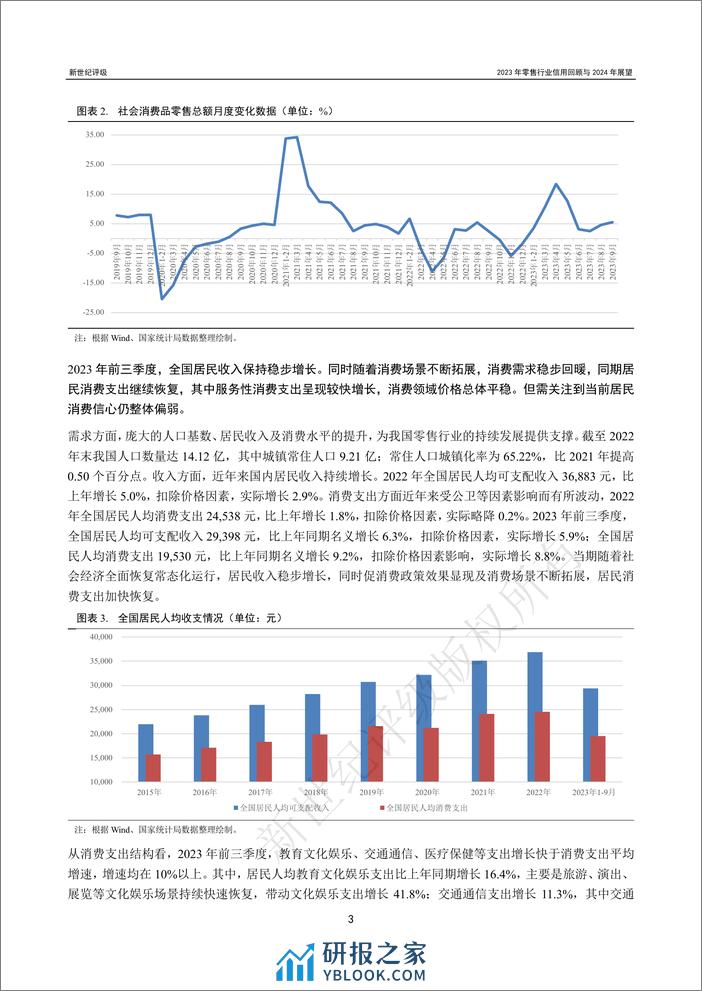 2023年零售行业信用回顾与2024年展望-34页 - 第3页预览图