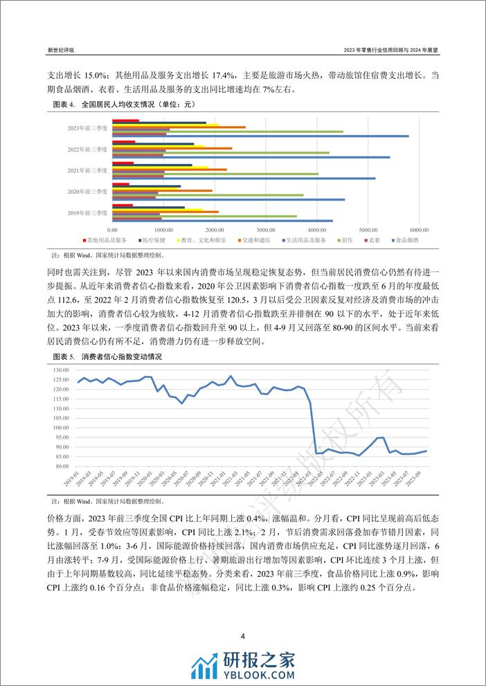 2023年零售行业信用回顾与2024年展望-34页 - 第4页预览图