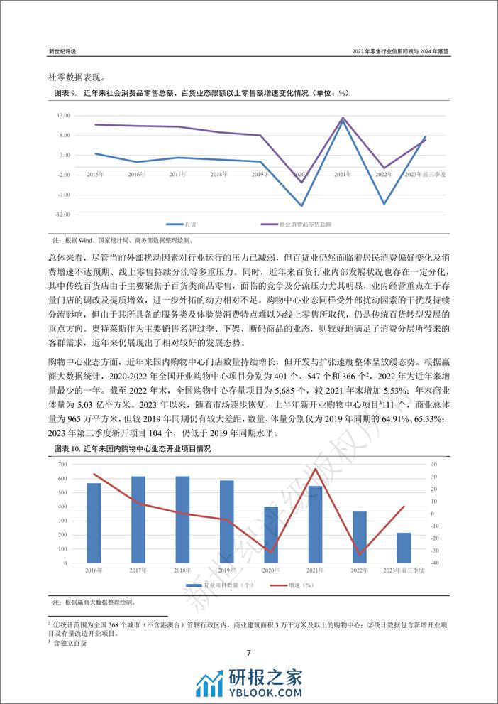 2023年零售行业信用回顾与2024年展望-34页 - 第7页预览图