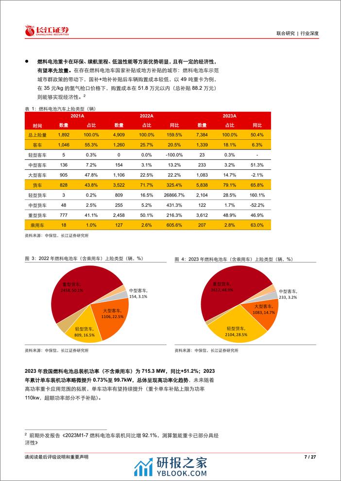 2023年燃料电池车行业上险总结及国补测算：潮起宜踏浪，风正可扬帆 - 第7页预览图