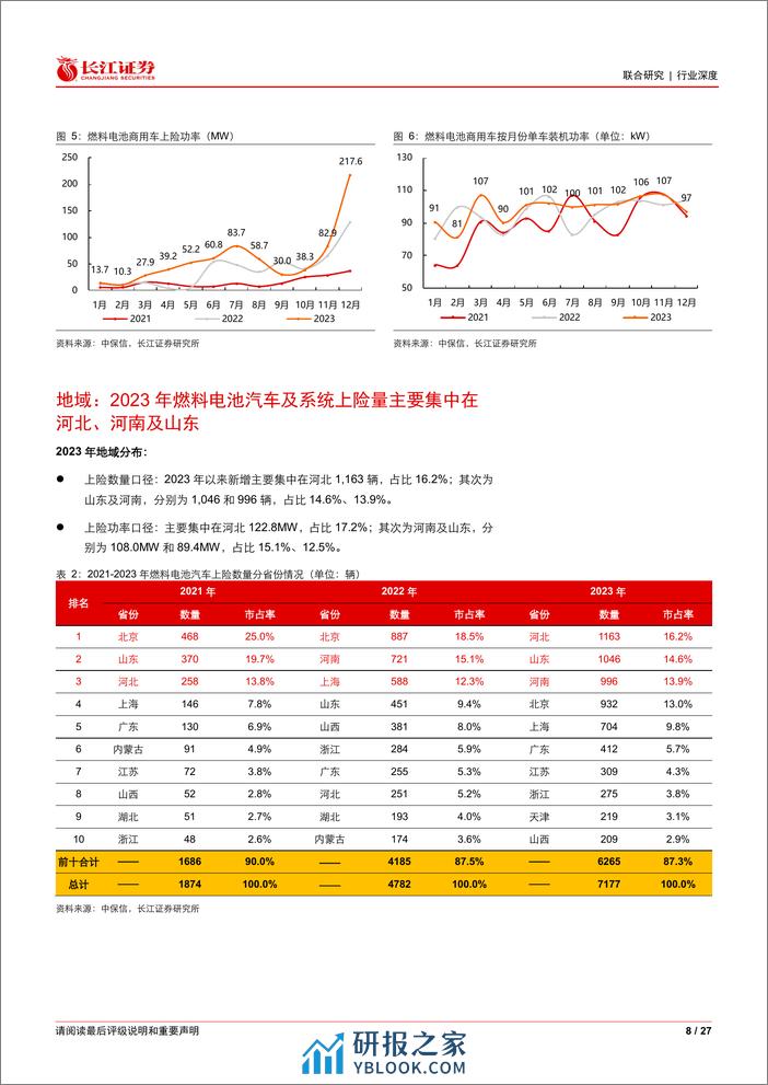 2023年燃料电池车行业上险总结及国补测算：潮起宜踏浪，风正可扬帆 - 第8页预览图