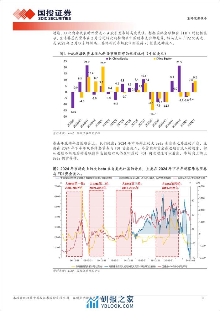 透视A股：外资，来了么？-240313-国投证券-20页 - 第3页预览图