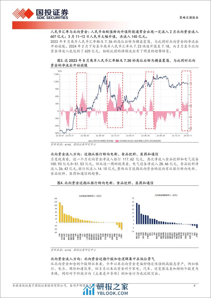 透视A股：外资，来了么？-240313-国投证券-20页 - 第4页预览图