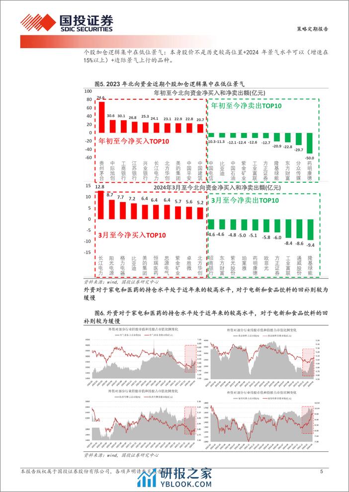 透视A股：外资，来了么？-240313-国投证券-20页 - 第5页预览图