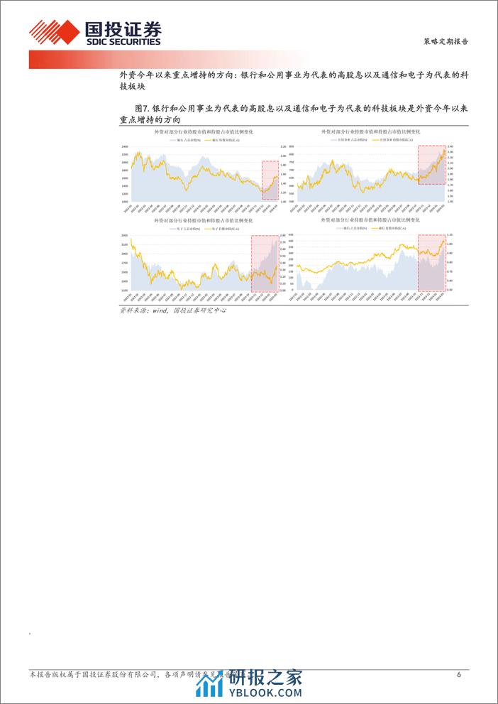 透视A股：外资，来了么？-240313-国投证券-20页 - 第6页预览图