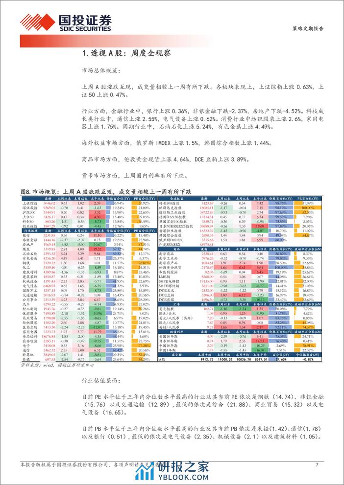 透视A股：外资，来了么？-240313-国投证券-20页 - 第7页预览图