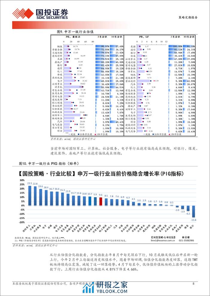 透视A股：外资，来了么？-240313-国投证券-20页 - 第8页预览图