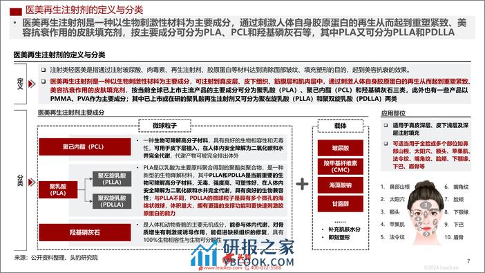 头豹：2023年中国医美再生注射剂行业概览 - 第7页预览图