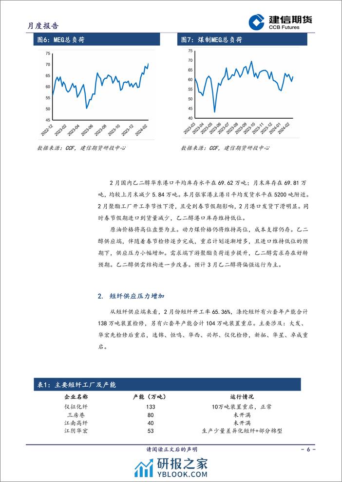 短纤月报：成本再度走强-20240301-建信期货-12页 - 第6页预览图