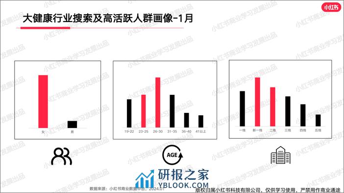 小红书大健康行业月报（2024年1月） - 第4页预览图