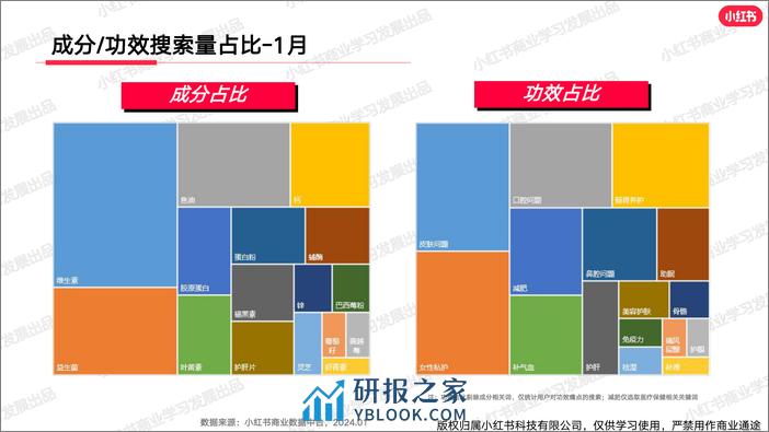 小红书大健康行业月报（2024年1月） - 第5页预览图